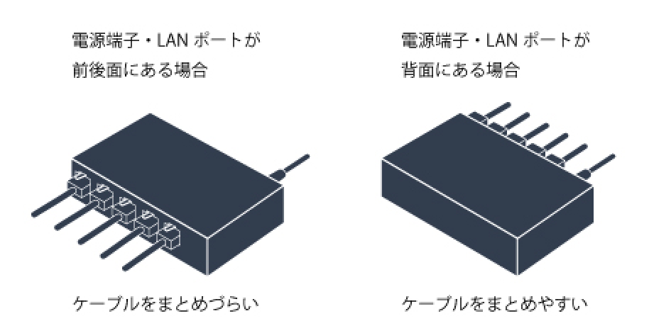 LANと電源の位置