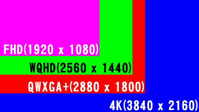 FHD_WQHD_QWXGA+_4K