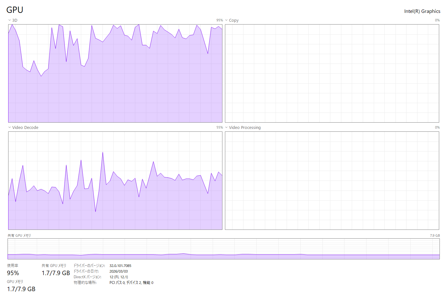 N150_GPU