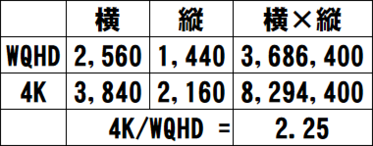 WQHD_4K_倍率